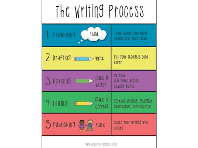 20 Primary Writing Prompts with Graphic Organizers