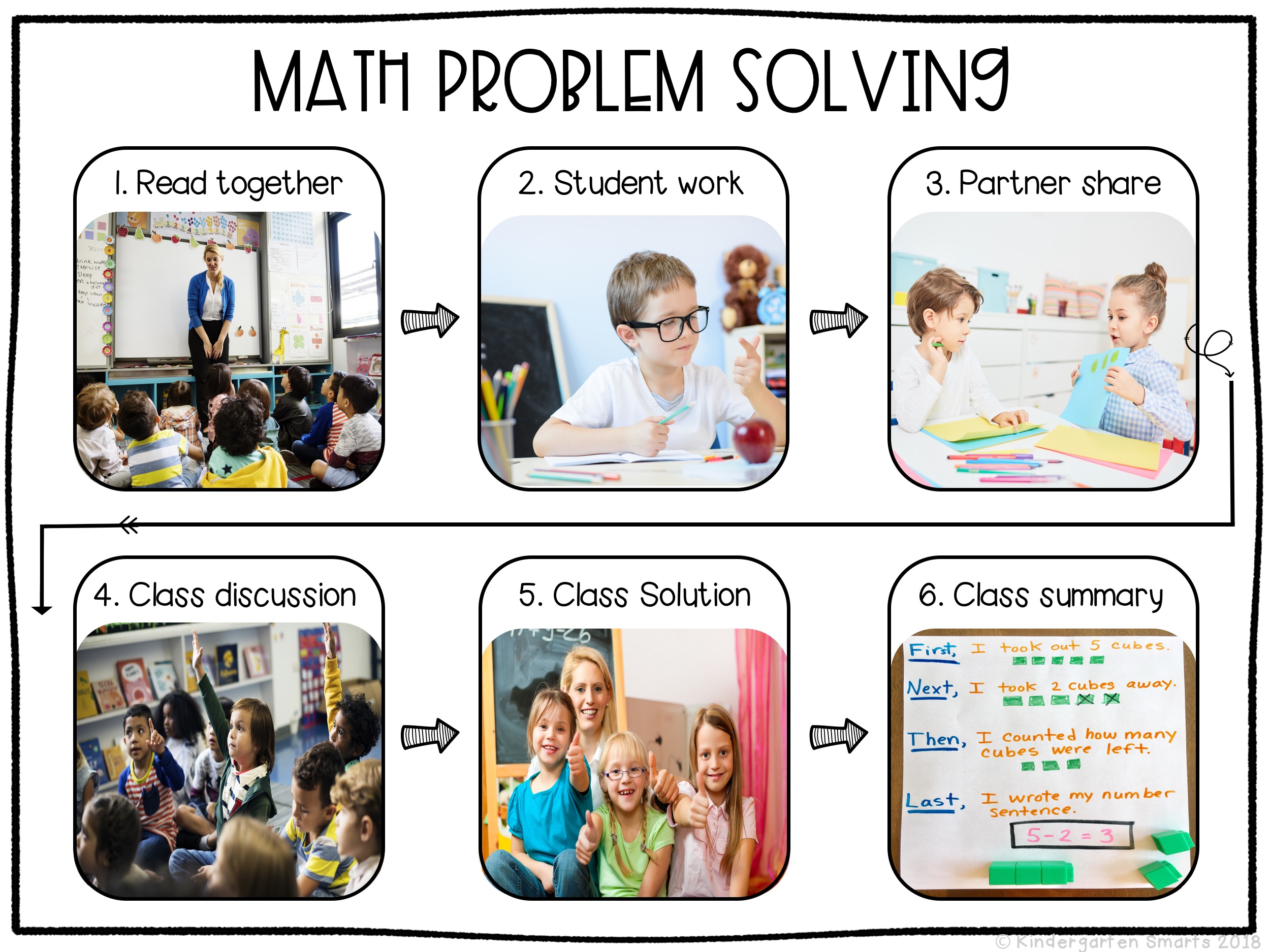 problem-solution-anchor-chart-problem-solution-anchor-chart-anchor-vrogue